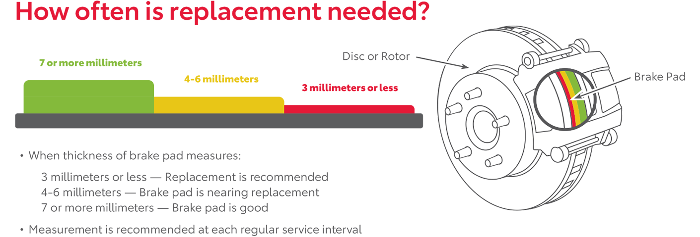 How Often Is Replacement Needed | Massey Toyota in Kinston NC