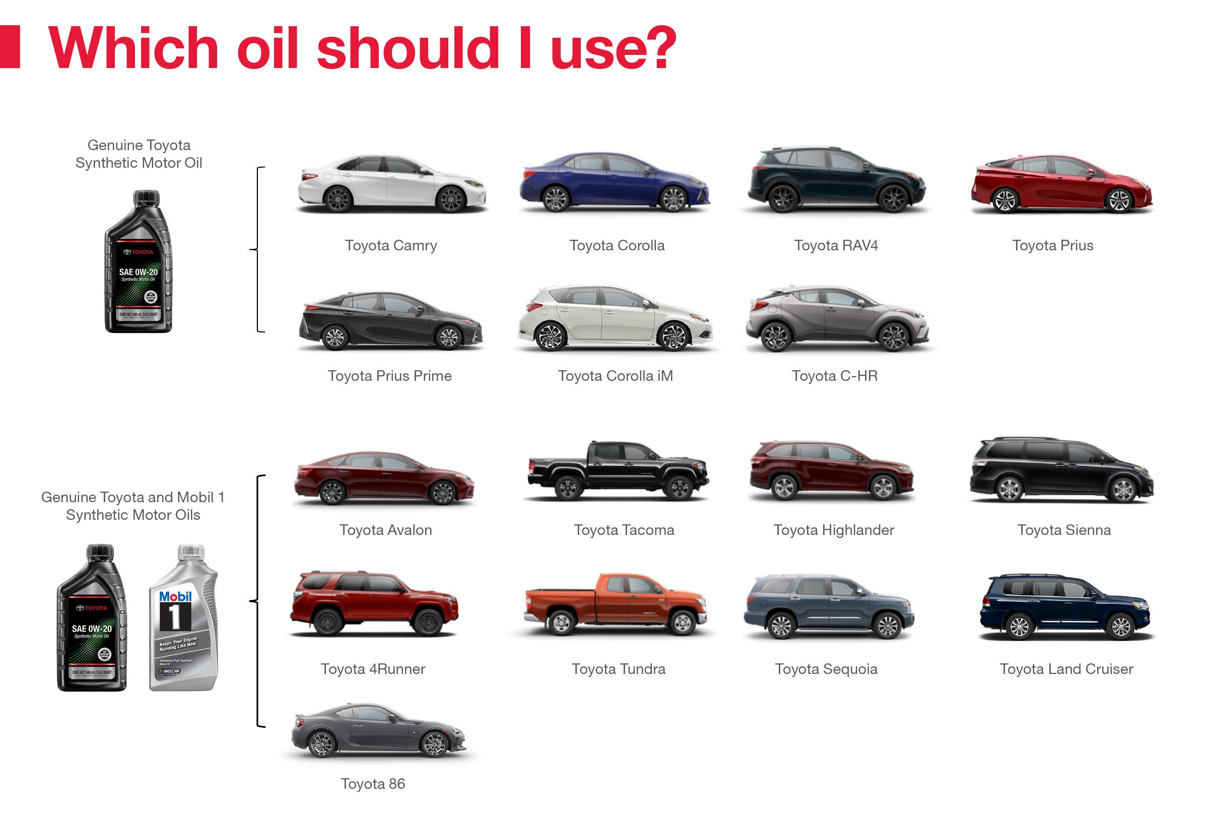 Which Oil Should I Use | Massey Toyota in Kinston NC